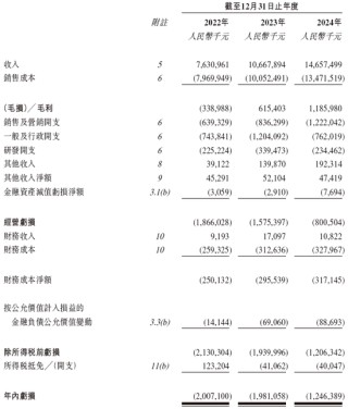 曹操出行，中国第二大网约车平台，递交IPO招股书，拟赴香港上市