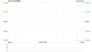 先导智能获小摩增持77.55万股 每股作价约41.75港元