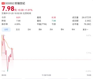 股价连续3天下跌，欢瑞世纪回应成毅续约问题