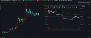 港股千元股再现！高价股有哪些特点？