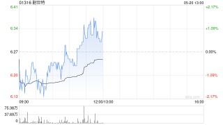 花旗：重申耐世特“买入”评级 升目标价至8港元