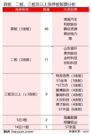 70股涨停，机械电气霸榜，4连板“井喷” ｜ 市场观察