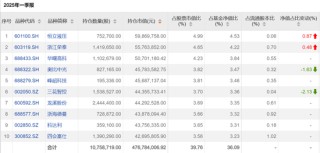 A股新信号！暴增超2600%