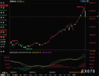 中东冲突升级，能源价格掀起全球资产暴跌