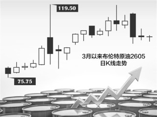 高盛连发报告聚焦能源市场 预测高油价或长期维持