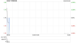 首程控股公布追加投资图湃医疗