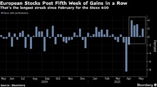 欧洲股市连续第五周上涨 贸易紧张局势缓解提振市场情绪