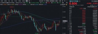 逆市上行！百亿银行ETF华宝（512800）逼近半年线，拐点将至？农业银行涨超2%