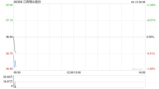 江西铜业股份：江铜集团完成发行50亿元可交换公司债券