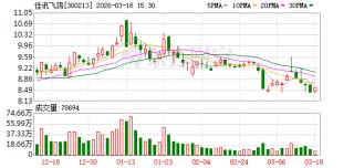 佳讯飞鸿：2026年管理层将持续以提升公司长期内在价值为核心目标，聚焦轨道交通等核心业务