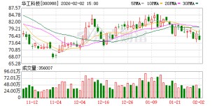 华工科技：2025年以来出口业务增长明显