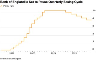 全球央行周“下半场”来袭：英国央行恐按兵不动，持续一年的季度性降息节奏或迎转折点