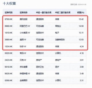千问本周四重磅迭代，阿里猛拉6%创阶段新高！港股AI核心工具——港股互联网ETF（513770）上探3%
