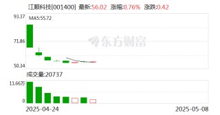 江顺科技：公司主要产品精密机械零部件下游主要应用于轨道交通、新能源风电及工程机械等行业