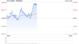 全球资产增持看向黄金、欧元、人民币
