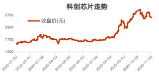 在确定的峰顶，眺望流动的云端⎜11月月度报告