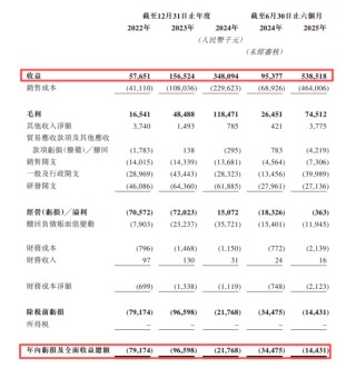 承泰科技港股IPO：主营毫米波雷达 松禾资本、新雷能等参投