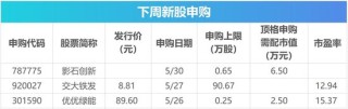 下周影响市场重要资讯前瞻：5月PMI数据将公布，将有3只新股发行，这些投资机会靠谱