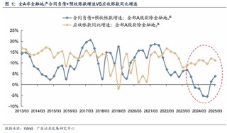 广发策略：抛开模糊的外部环境和利润的大起大落，哪些板块订单在改善？