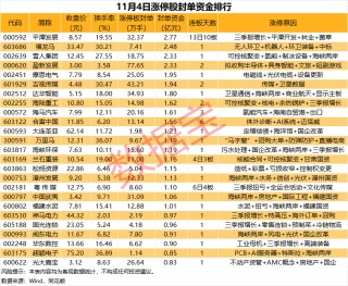 揭秘涨停 | 这只热门股封单量超70万手