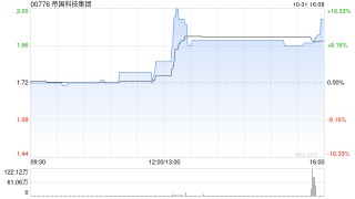 帝国科技集团与光合星云订立谅解备忘录 拟合作开发AI漫剧呈现电竞IP精神