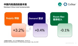 当年轻人主导春节，反向过年带飞酒店业