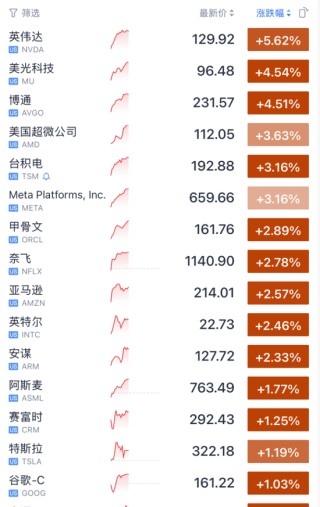 突然大涨，中东传来重磅消息！关税，今日12时01分起调整！一则传闻“点燃”多晶硅行情？