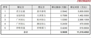 北京码农押中宇树，挣到上亿身家