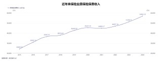监管鼓励内勤转岗卖保险？“过来人”经验：不可怕，调整好心态最关键