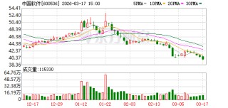 中国软件：公司目前经营正常，不存在退市风险