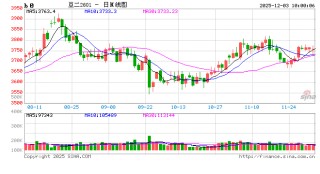 华泰期货：现货涨跌互现，豆粕维持震荡