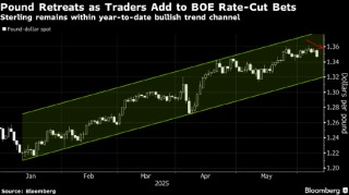 就业市场放缓后 交易员完全消化英国央行年内再降息两次的预期
