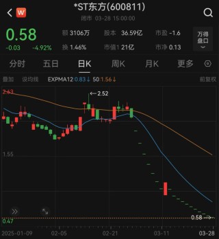 600811，将告别A股