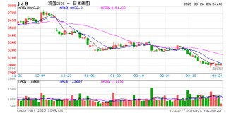 鸡蛋期货市场观察：价格下跌中的抄底热情与持仓量变化分析