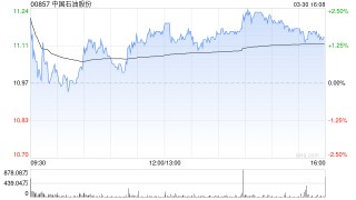 里昂：升中国石油股份目标价至12港元 料今年表现续跑赢同业