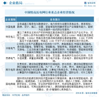 2025年中国特高压电网行业产业链、市场现状及发展趋势分析：我国特高压行业迎来投资建设高峰，国内特高压工程建设发展迅速[图]