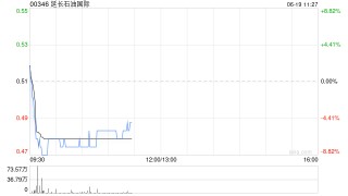 港股石油股普跌，延长石油国际跌超8%，欧佩克+国家或提高原油产量