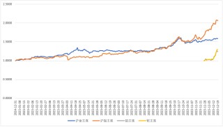 如何看待近期白银价格与波动的暴涨？