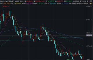 四千亿资金大挪移，价值风格最后“堡垒”失守？