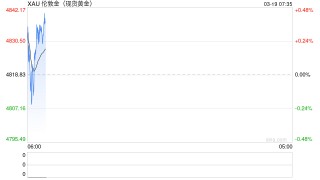 地缘冲突背景下，黄金为何下跌？