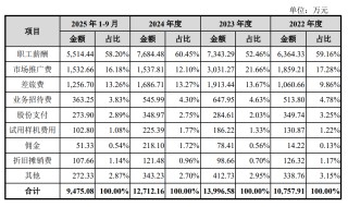 飞依诺IPO前老股东密集变现，奚水前妻和现任“同框”