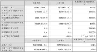 上市公司动态 | 爱尔眼科2024年净利润降11.82%，同花顺2024年净利润增30%，亿纬锂能一季度营收扣非净利双增
