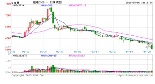 铁合金：宁夏的低电价能持续吗？