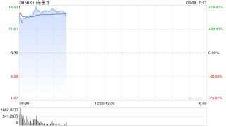 中东局势持续升级！港股油气、石油板块再度走强 中海油股价创历史新高 山东墨龙涨超60%