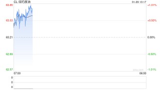 中信建投能化日报1.29