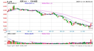 【纯苯】开启多头趋势？