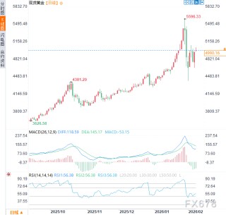 美以密谋对伊新战略，伊朗恐报复美军基地，避险黄金再探5000