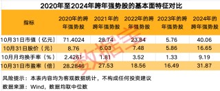 跨年潜力股会是哪些？五大特征锁定，低价+低市值的绩优潜力热门股出炉