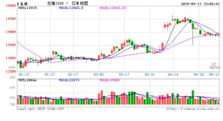 卓创资讯：大猪存栏增加 4月猪料销量增幅明显