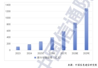 掘金AI数据中心，这些中企站上风口